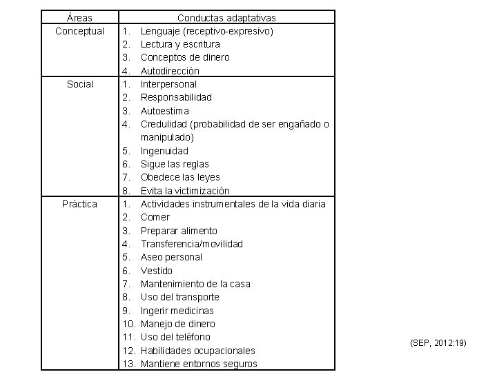 Áreas Conceptual Social Práctica 1. 2. 3. 4. 5. 6. 7. 8. 9. 10.