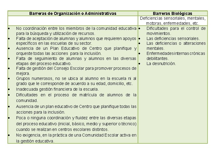 Barreras de Organización o Administrativas No coordinación entre los miembros de la comunidad educativa