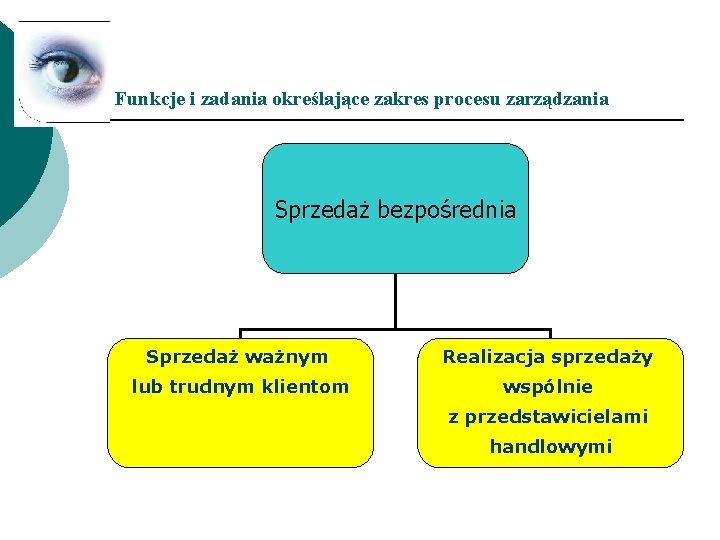 Funkcje i zadania określające zakres procesu zarządzania Sprzedaż bezpośrednia Sprzedaż ważnym Realizacja sprzedaży lub