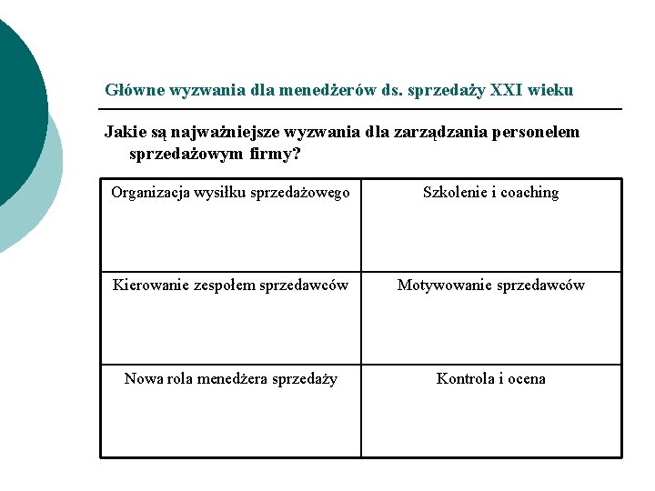 Główne wyzwania dla menedżerów ds. sprzedaży XXI wieku Jakie są najważniejsze wyzwania dla zarządzania