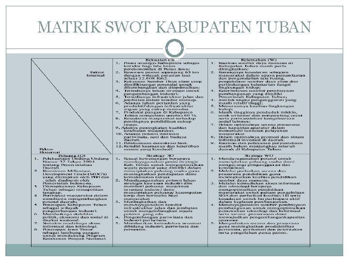 MATRIK SWOT KABUPATEN TUBAN 