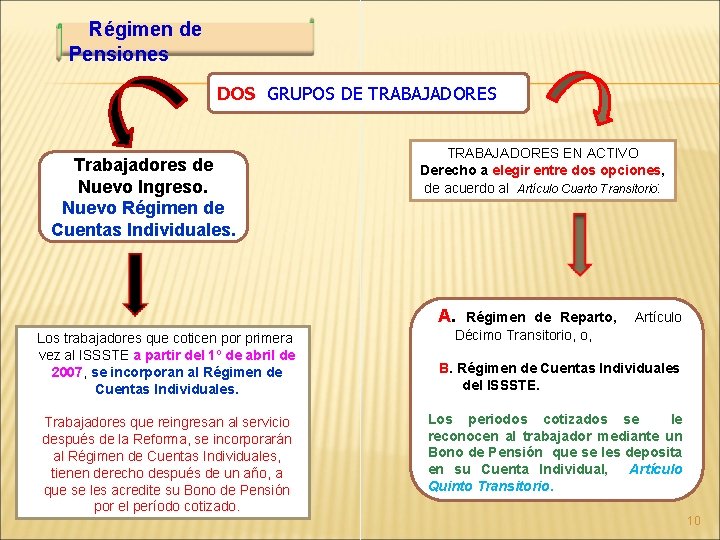 Régimen de Pensiones DOS GRUPOS DE TRABAJADORES Trabajadores de Nuevo Ingreso. Nuevo Régimen de