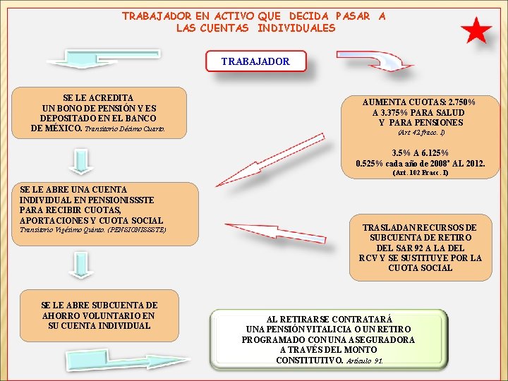 TRABAJADOR EN ACTIVO QUE DECIDA PASAR A LAS CUENTAS INDIVIDUALES TRABAJADOR SE LE ACREDITA