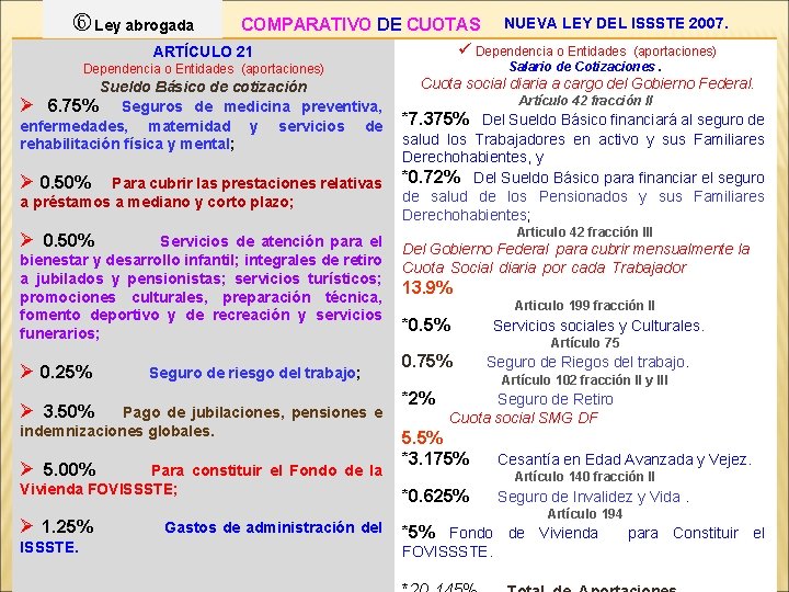  Ley abrogada COMPARATIVO DE CUOTAS NUEVA LEY DEL ISSSTE 2007. ü Dependencia o