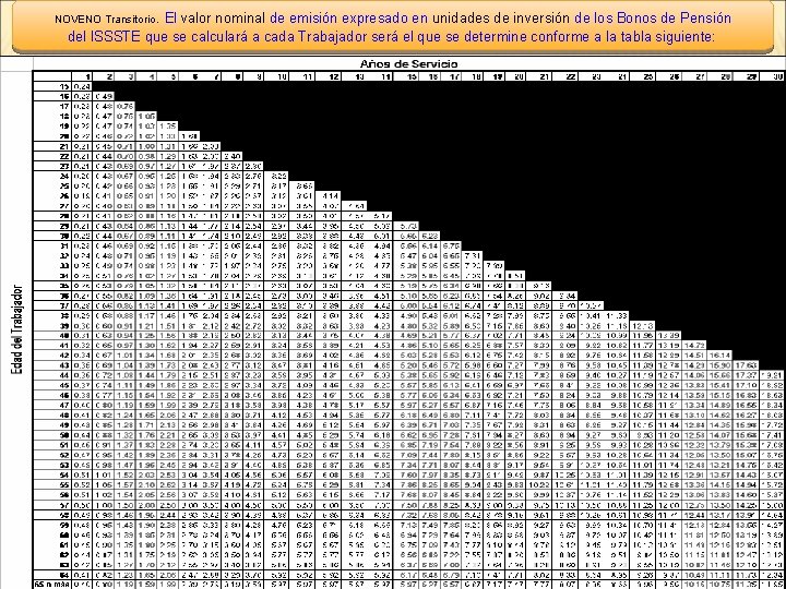 El valor nominal de emisión expresado en unidades de inversión de los Bonos de