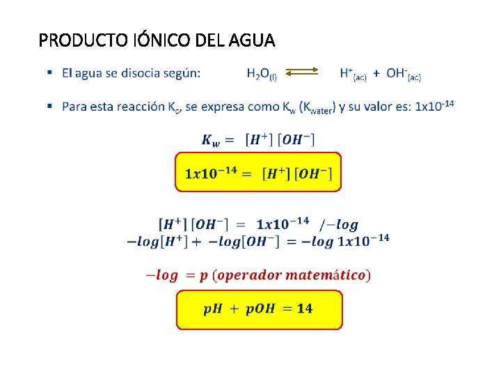 PRODUCTO IÓNICO DEL AGUA 