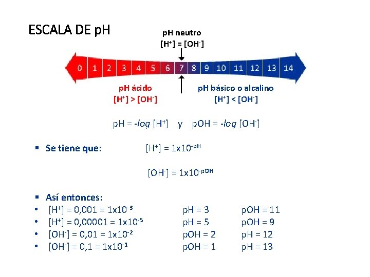 ESCALA DE p. H neutro [H+] = [OH-] p. H ácido [H+] > [OH-]