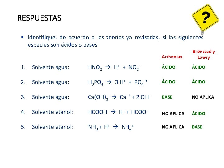 RESPUESTAS § Identifique, de acuerdo a las teorías ya revisadas, si las siguientes especies