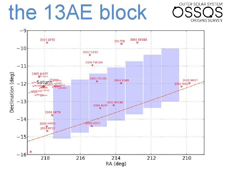 the 13 AE block 