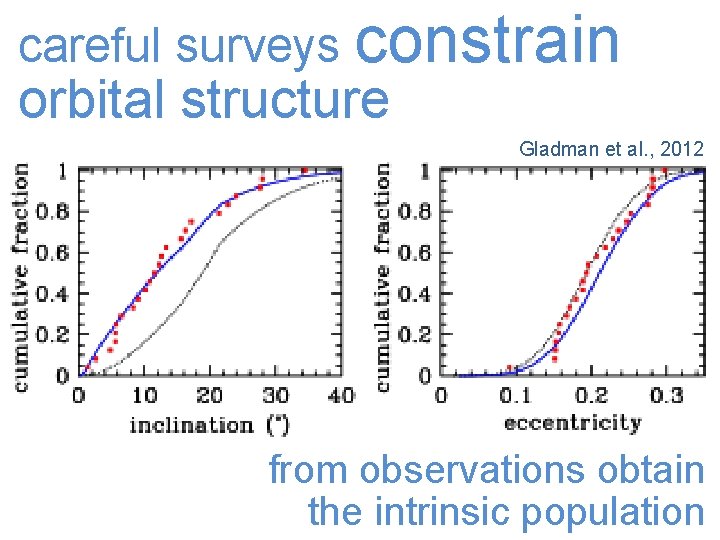 careful surveys constrain orbital structure Gladman et al. , 2012 from observations obtain the