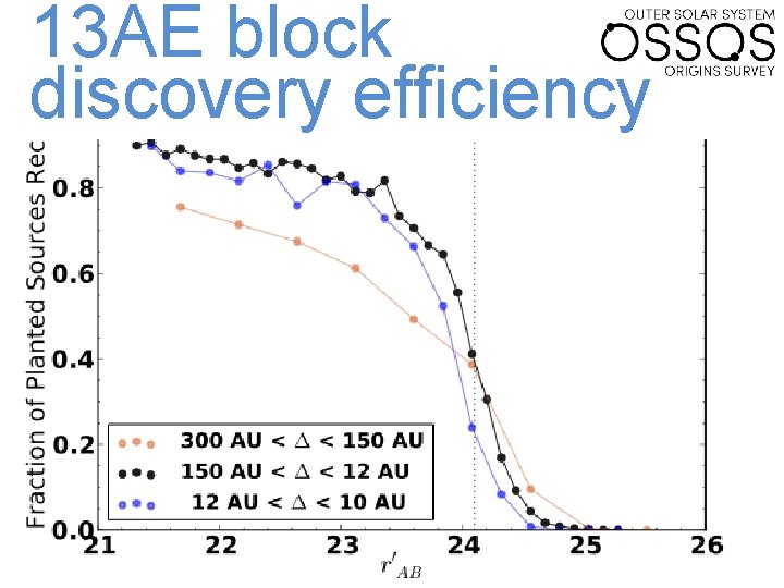 13 AE block discovery efficiency 