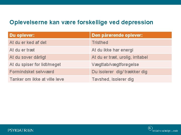 Oplevelserne kan være forskellige ved depression Du oplever: Den pårørende oplever: At du er