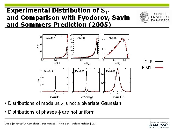 Experimental Distribution of S 11 and Comparison with Fyodorov, Savin and Sommers Prediction (2005)