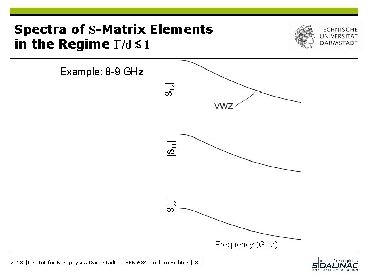 Spectra of S-Matrix Elements in the Regime Γ/d ≲ 1 |S 22| |S 11|