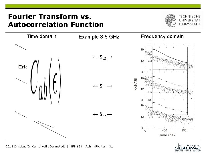 Fourier Transform vs. Autocorrelation Function Time domain Example 8 -9 GHz ← S 12
