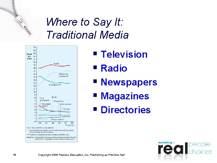 Where to Say It: Traditional Media § Television § Radio § Newspapers § Magazines