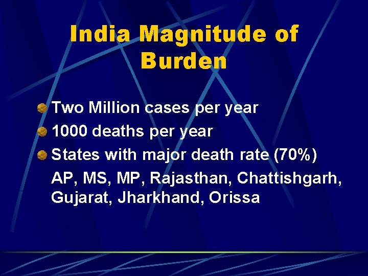 India Magnitude of Burden Two Million cases per year 1000 deaths per year States