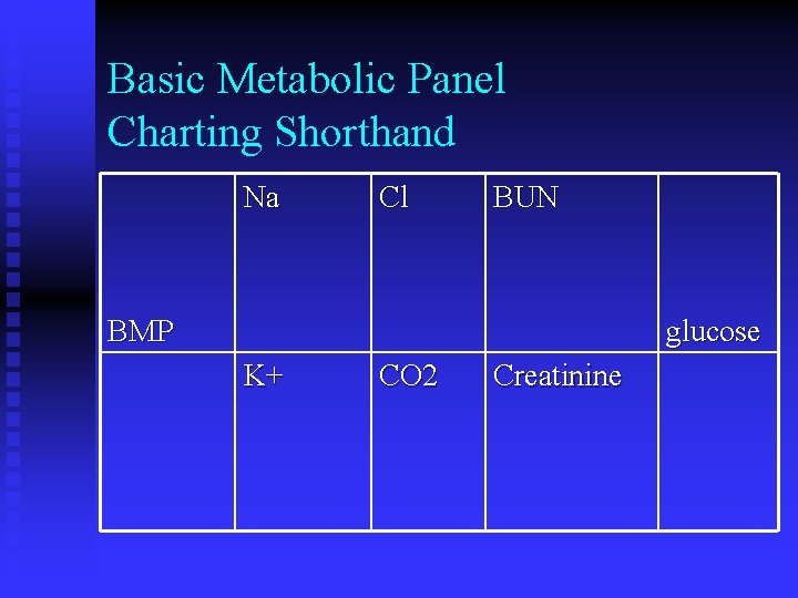 Basic Metabolic Panel Charting Shorthand Na Cl BUN BMP glucose K+ CO 2 Creatinine