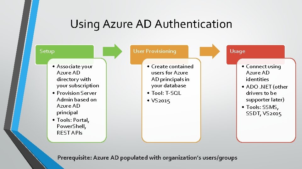 Using Azure AD Authentication Setup User Provisioning • Associate your Azure AD directory with
