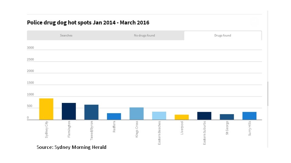 Source: Sydney Morning Herald 