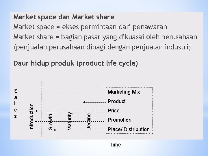 Market space dan Market share Market space = ekses permintaan dari penawaran Market share