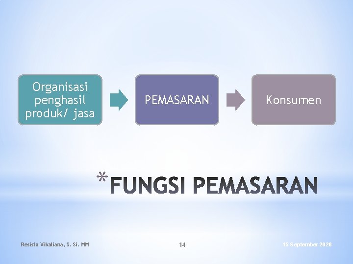 Organisasi penghasil produk/ jasa PEMASARAN Konsumen * Resista Vikaliana, S. Si. MM 14 15