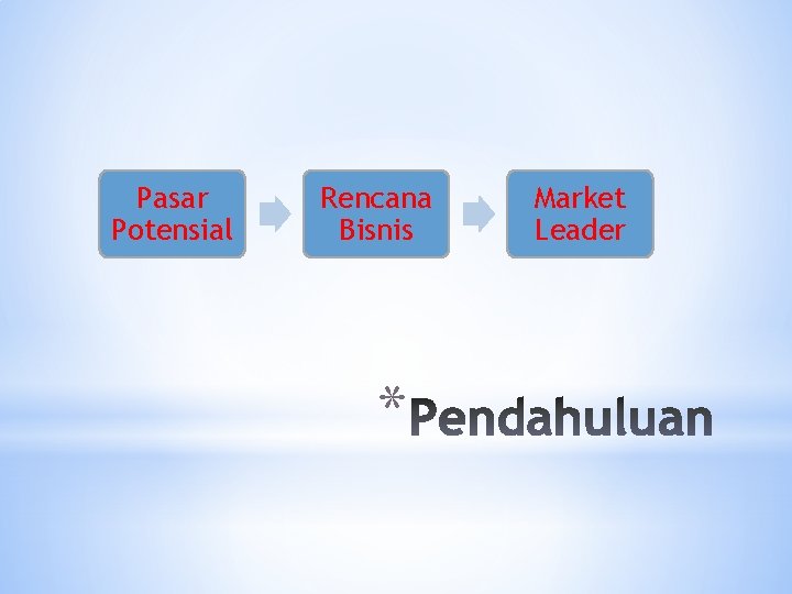 Pasar Potensial Rencana Bisnis * Market Leader 