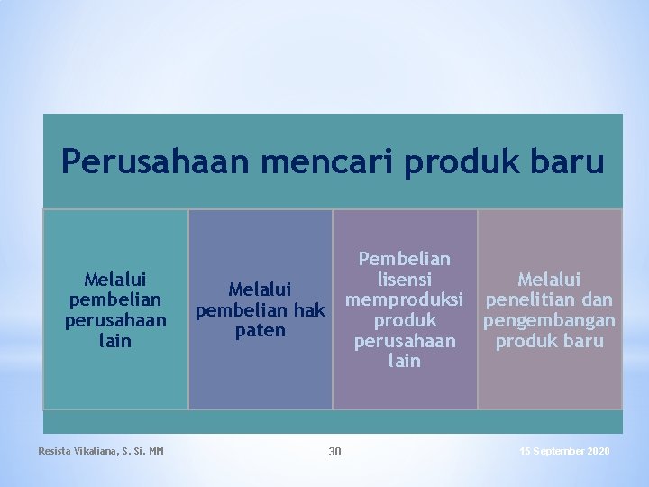 Perusahaan mencari produk baru Melalui pembelian perusahaan lain Resista Vikaliana, S. Si. MM Pembelian