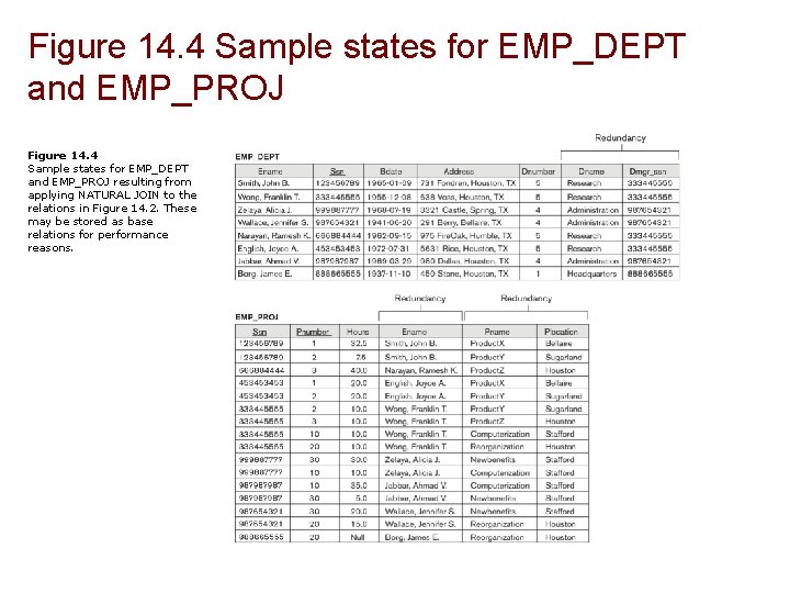 Figure 14. 4 Sample states for EMP_DEPT and EMP_PROJ resulting from applying NATURAL JOIN