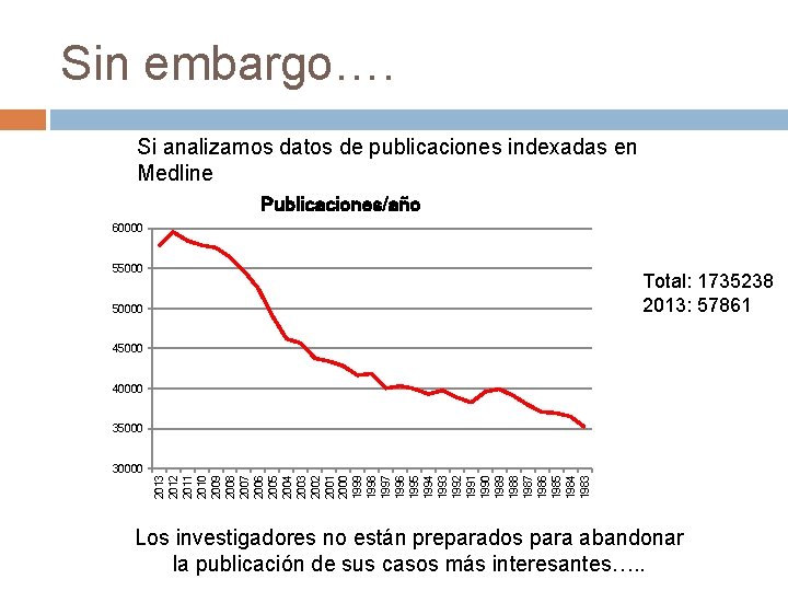 Sin embargo…. Si analizamos datos de publicaciones indexadas en Medline Publicaciones/año 60000 55000 Total: