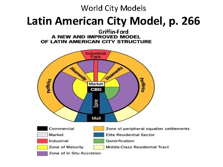 World City Models Latin American City Model, p. 266 Griffin-Ford http: //lewishistoricalsociety. com/wiki 2011/tiki-read_article.