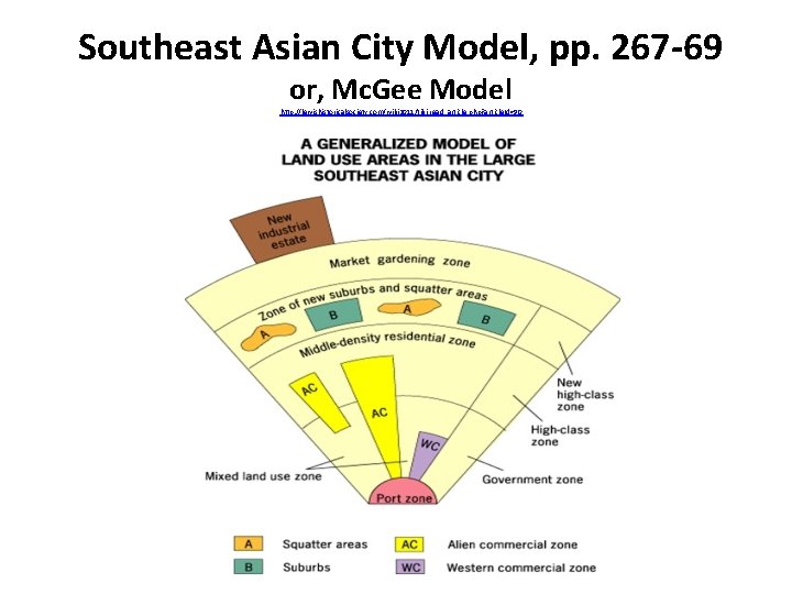 Southeast Asian City Model, pp. 267 -69 or, Mc. Gee Model http: //lewishistoricalsociety. com/wiki