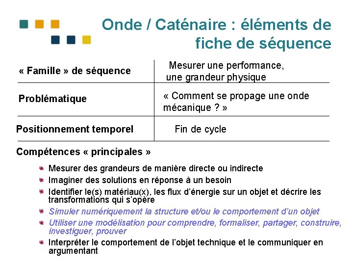 Onde / Caténaire : éléments de fiche de séquence « Famille » de séquence