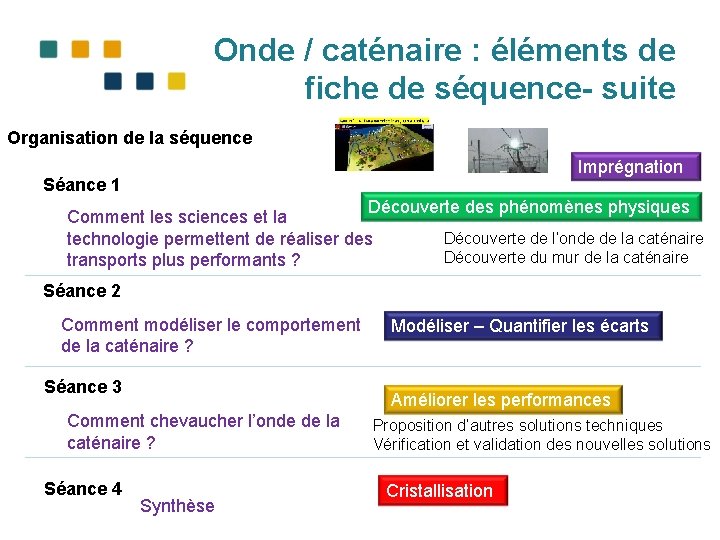 Onde / caténaire : éléments de fiche de séquence- suite Organisation de la séquence