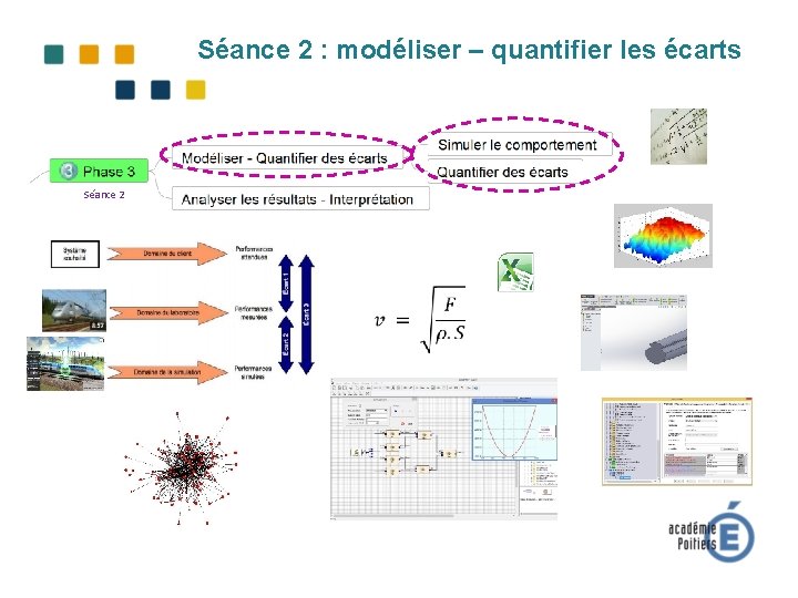 Séance 2 : modéliser – quantifier les écarts Séance 2 