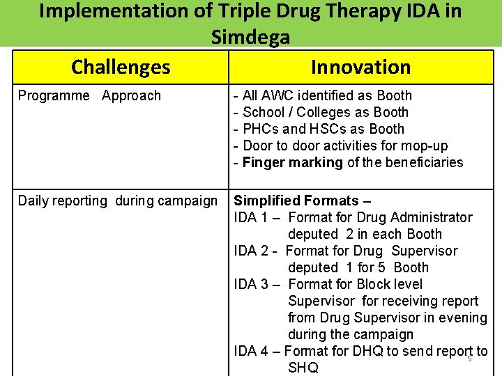 Implementation of Triple Drug Therapy IDA in Simdega Challenges Innovation Programme Approach - All