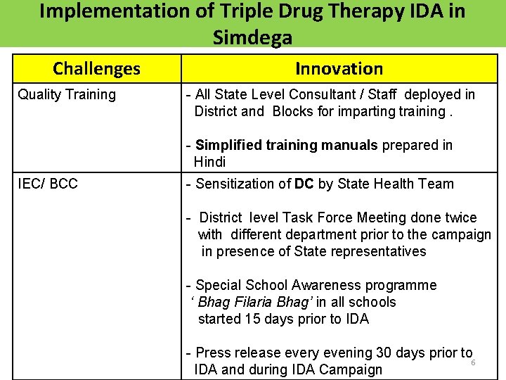 Implementation of Triple Drug Therapy IDA in Simdega Challenges Quality Training Innovation - All