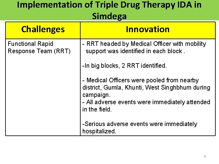 Implementation of Triple Drug Therapy IDA in Simdega Challenges Innovation Functional Rapid Response Team