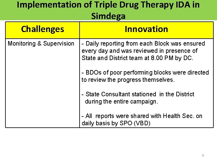 Implementation of Triple Drug Therapy IDA in Simdega Challenges Innovation Monitoring & Supervision -