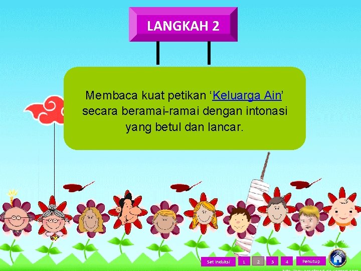 LANGKAH 2 Membaca kuat petikan ‘Keluarga Ain’ secara beramai-ramai dengan intonasi yang betul dan