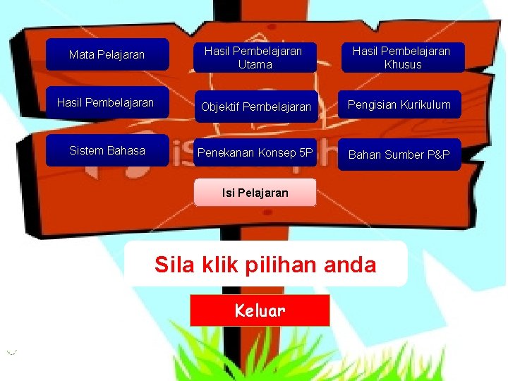 Mata Pelajaran Hasil Pembelajaran Utama Hasil Pembelajaran Khusus Hasil Pembelajaran Objektif Pembelajaran Pengisian Kurikulum