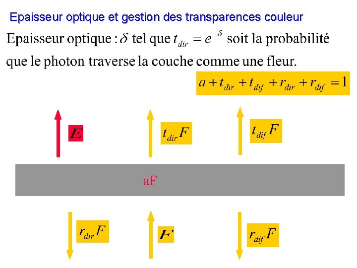 Epaisseur optique et gestion des transparences couleur a. F 