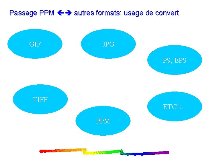 Passage PPM autres formats: usage de convert GIF JPG PS, EPS TIFF ETC!… PPM