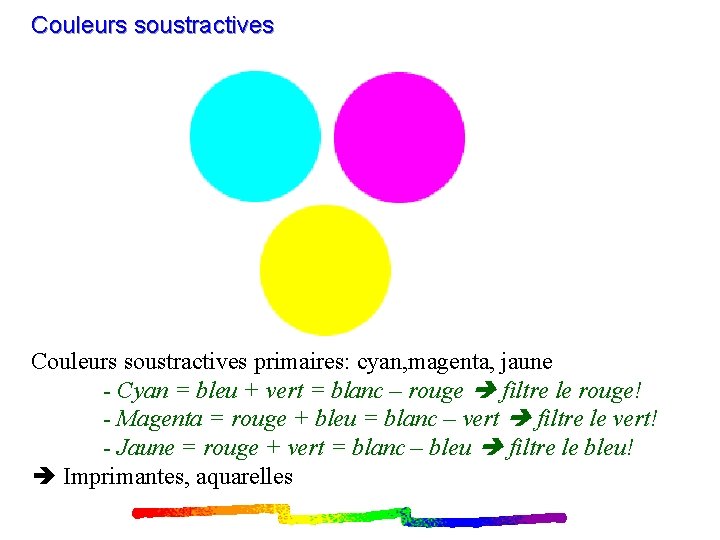 Couleurs soustractives primaires: cyan, magenta, jaune - Cyan = bleu + vert = blanc