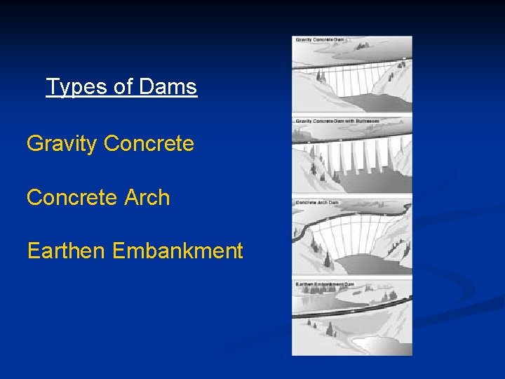 Types of Dams Gravity Concrete Arch Earthen Embankment 