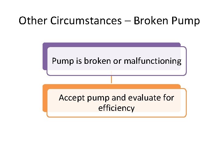 Other Circumstances – Broken Pump is broken or malfunctioning Accept pump and evaluate for