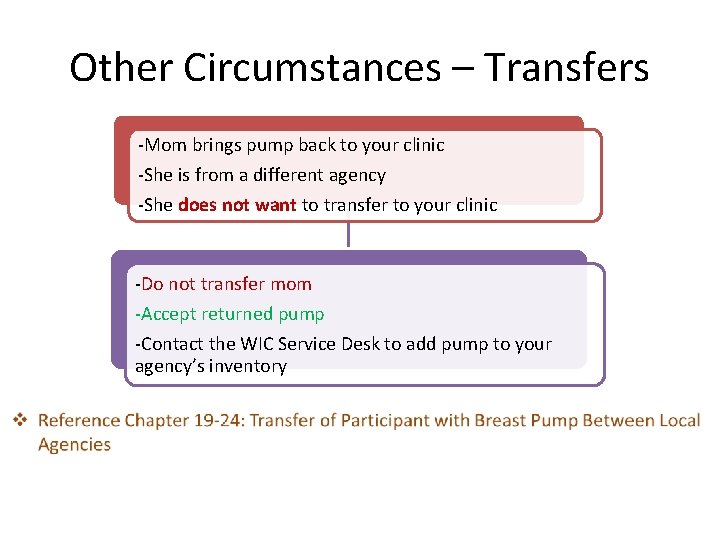 Other Circumstances – Transfers -Mom brings pump back to your clinic -She is from