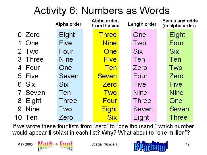 Activity 6: Numbers as Words Alpha order 0 1 2 3 4 5 6