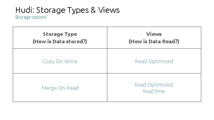 Hudi: Storage Types & Views Storage options Storage Type (How is Data stored? )