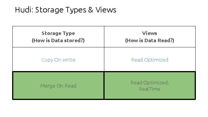 Hudi: Storage Types & Views Storage Type (How is Data stored? ) Views (How